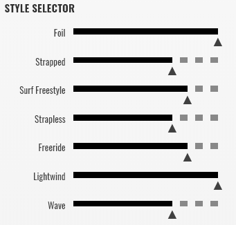 range of use double agent windsurfing karlin cabrinha